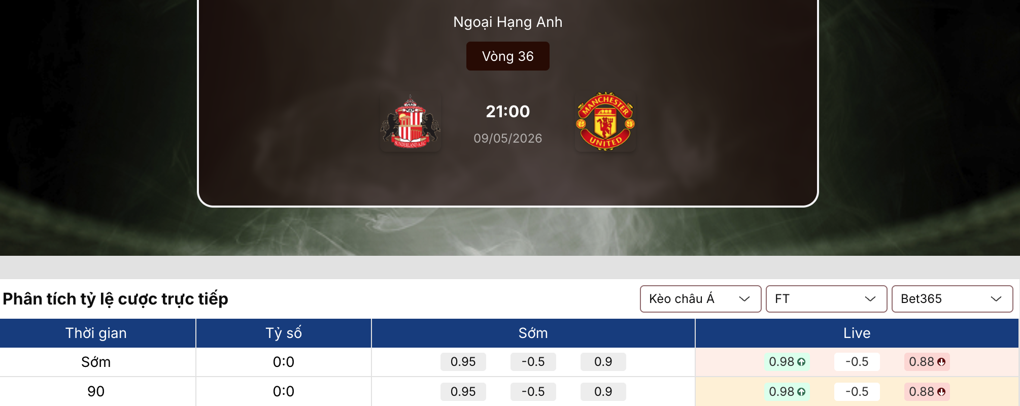 Soi kèo: Sunderland vs MU 21h ngày 9/5 1 Soi kèo