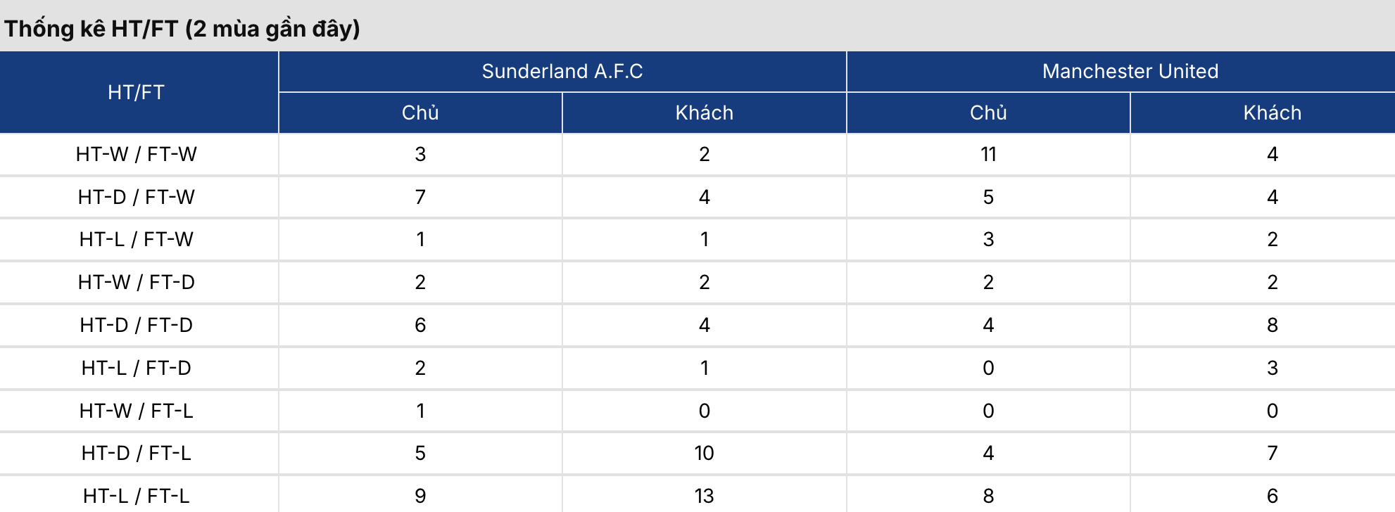 Soi kèo: Sunderland vs MU 21h ngày 9/5 3 Soikeo