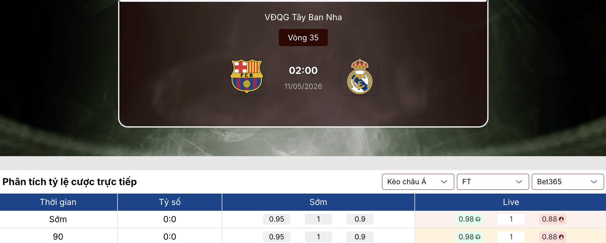 Soi kèo: Barca vs Real Madrid 2h ngày 11/5 1 Soi kèo