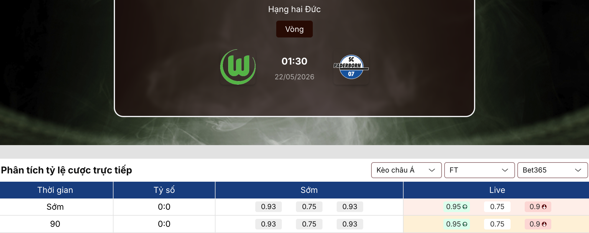 Kèo bóng đá: Wolfsburg vs Paderborn 1h30 ngày 22/5/2026 1 Kèo bóng đá