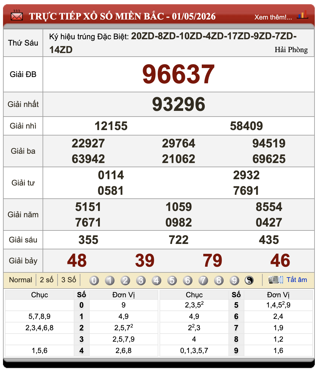 Đánh Lô Online Xổ Số Miền Bắc, Trung, Nam ngày 2/5/2026 100 Đánh Lô Online Xổ Số Miền Bắc, Trung, Nam ngày 2/5/2026