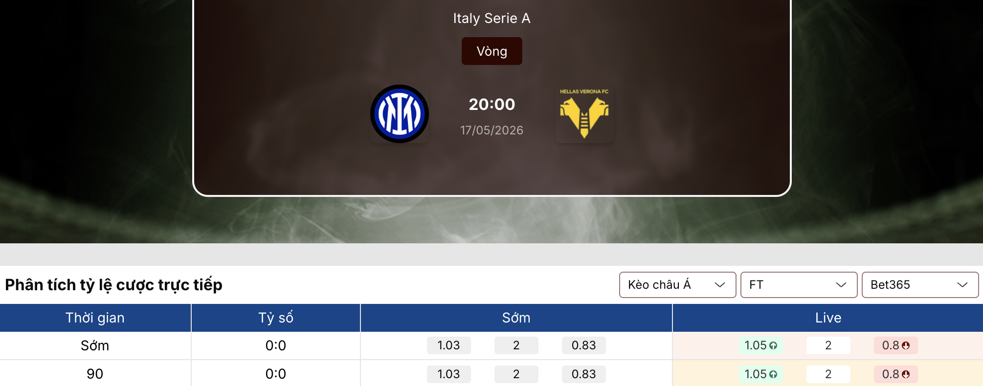 Kèo bóng đá: Inter vs Verona 20h ngày 17/5/2026 1 Kèo bóng đá