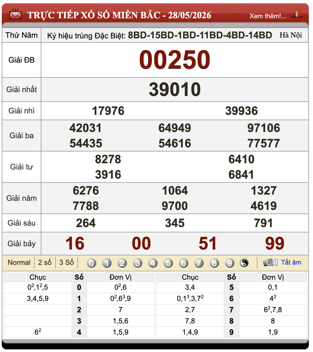 Đánh Lô Online Xổ Số Miền Bắc, Trung, Nam 29/5/2026 76 Đánh Lô Online Xổ Số Miền Bắc, Trung, Nam 29/5/2026