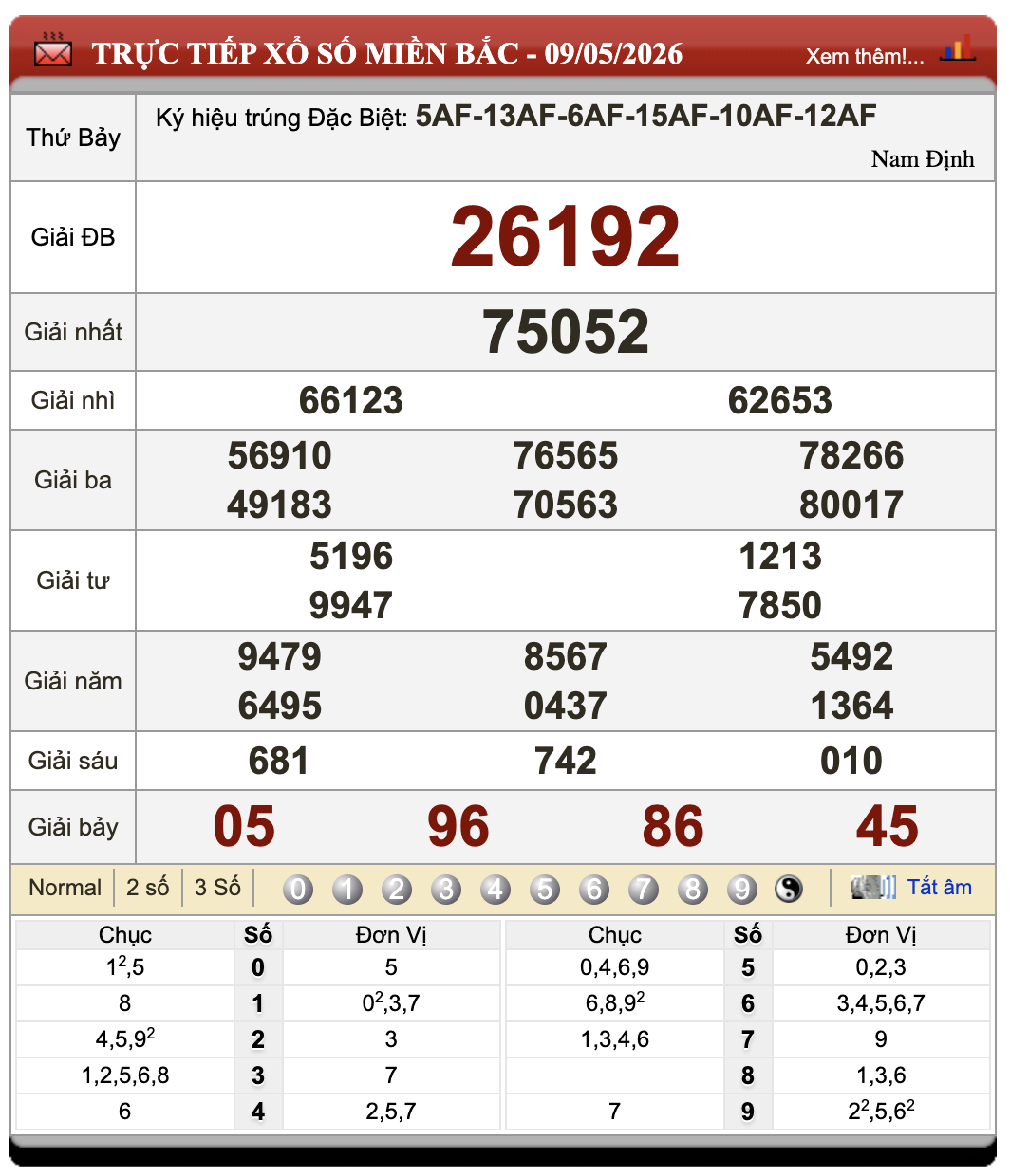 Đánh Lô Online Xổ Số Miền Bắc, Trung, Nam 10/5/2026 95 Đánh Lô Online Xổ Số Miền Bắc, Trung, Nam 10/5/2026