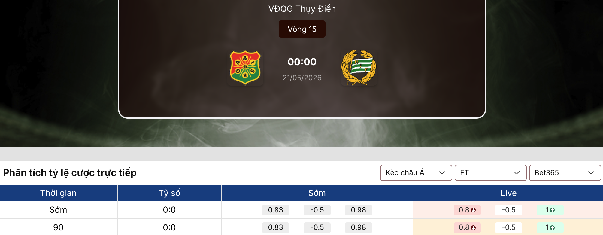 Kèo bóng đá: GAIS vs Hammarby 0h ngày 21/5/2026 1 Kèo bóng đá