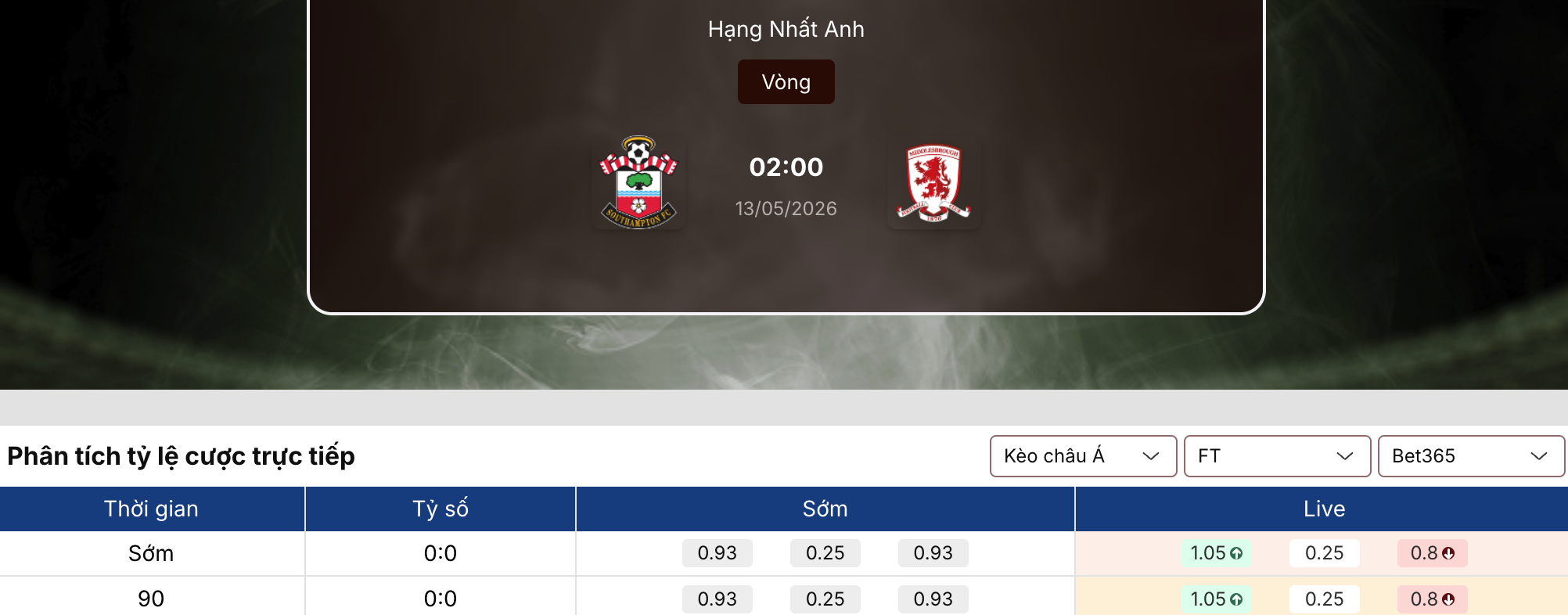 Soi kèo: Southampton vs Middlesbrough 2h ngày 13/5 1 Soi kèo
