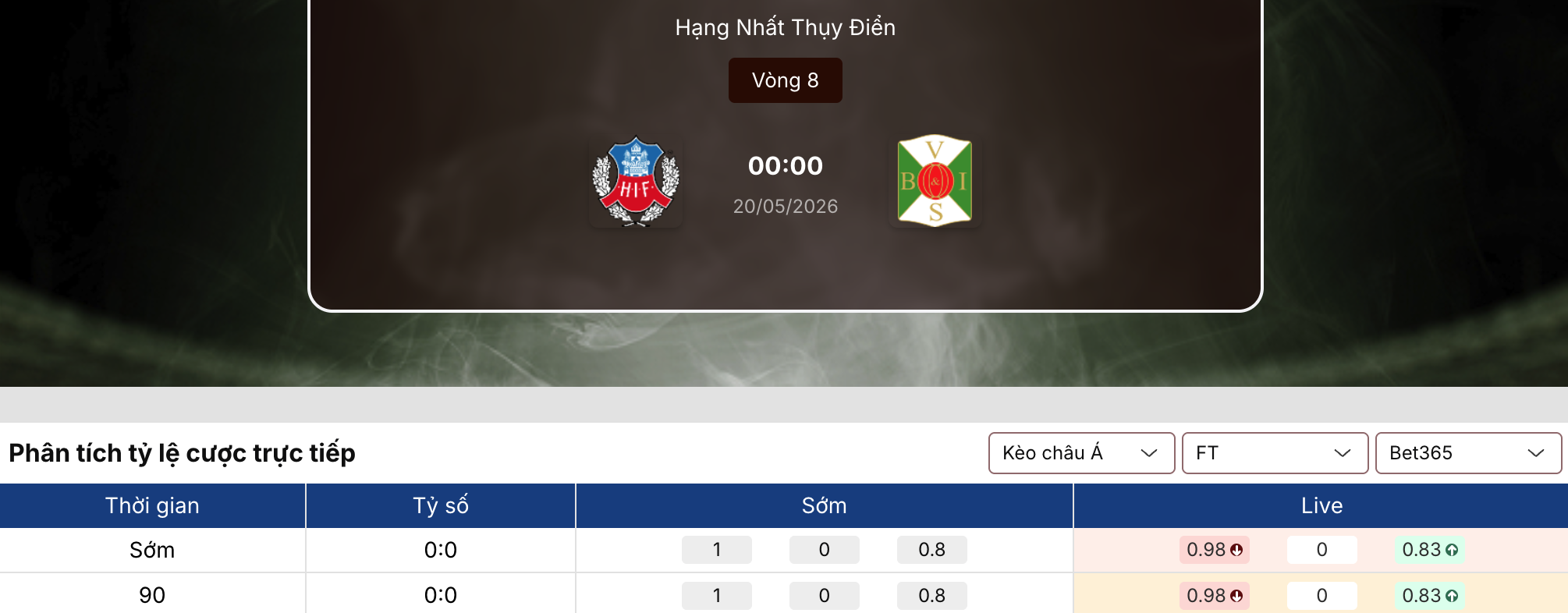 Kèo bóng đá: Helsingborgs vs Varbergs BoIS 0h ngày 20/5 1 Kèo bóng đá