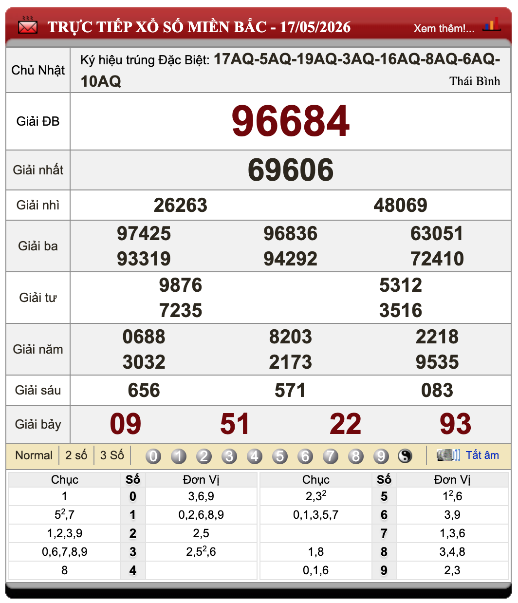 Lô đề online