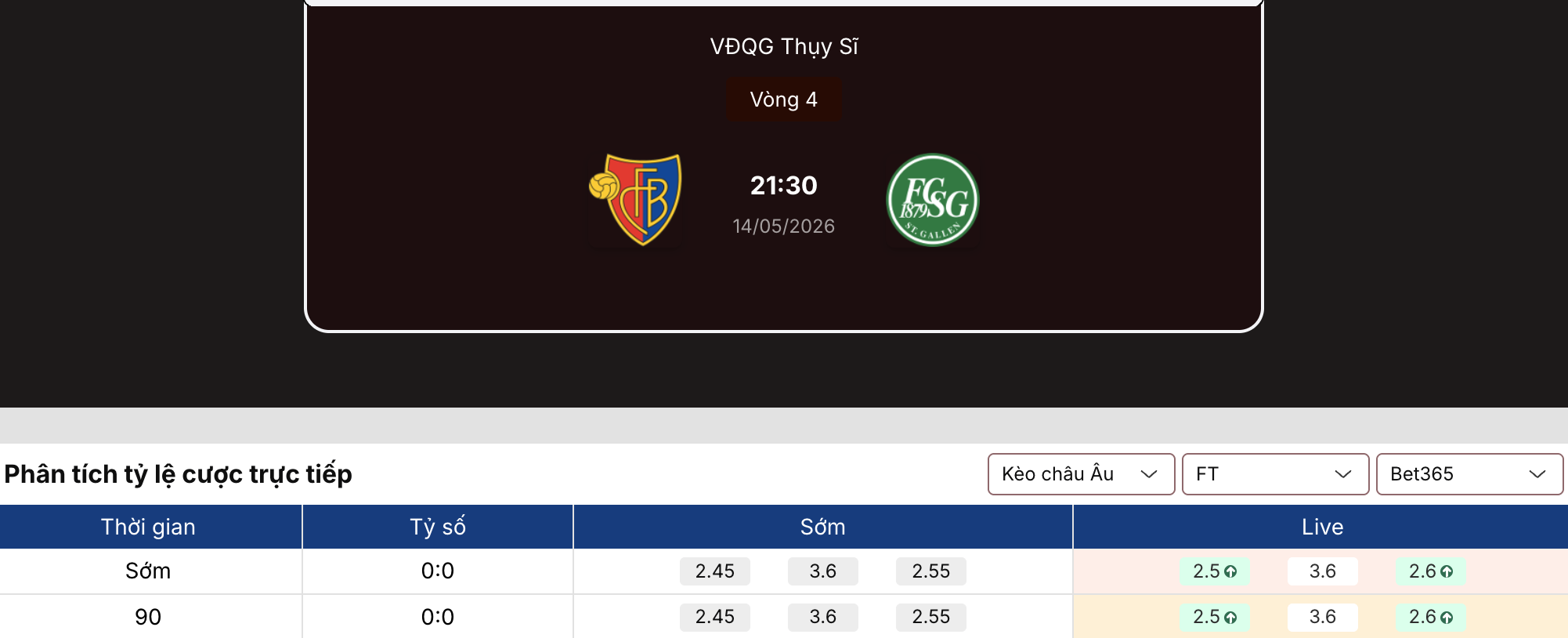 Kèo bóng đá: Basel vs St. Gallen 21h30 ngày 14/5 1 Kèo bóng đá