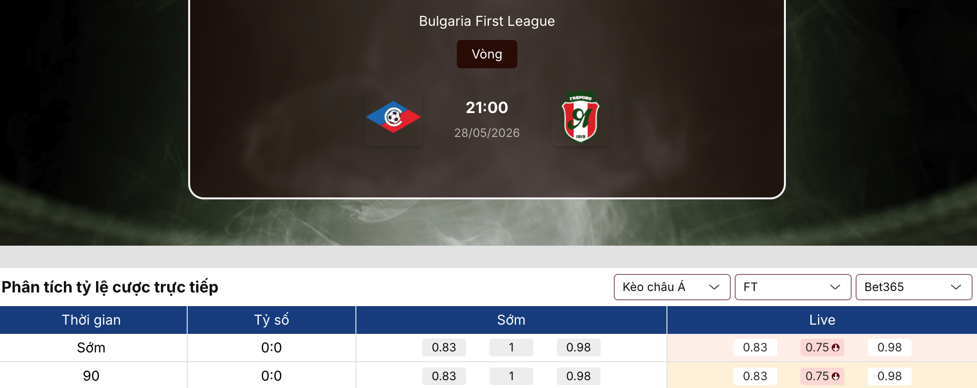 Soi tỷ lệ kèo: Septemvri Sofia vs Yantra Gabrovo 21h ngày 28/5 1 Soi tỷ lệ kèo