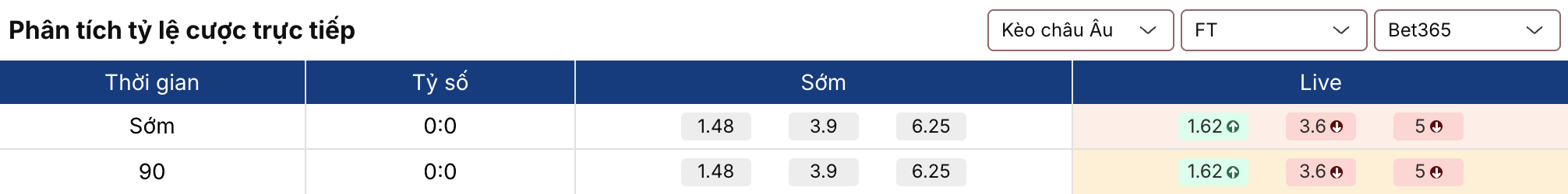 Soi tỷ lệ kèo: Septemvri Sofia vs Yantra Gabrovo 21h ngày 28/5 2 Soikeo