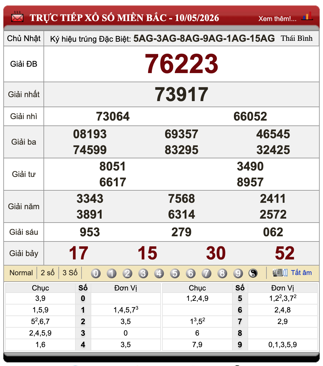 Đánh Lô Online Kết Quả Xổ Số Miền Bắc, Trung, Nam 11/5/2026 94 Đánh Lô Online Kết Quả Xổ Số Miền Bắc, Trung, Nam 11/5/2026