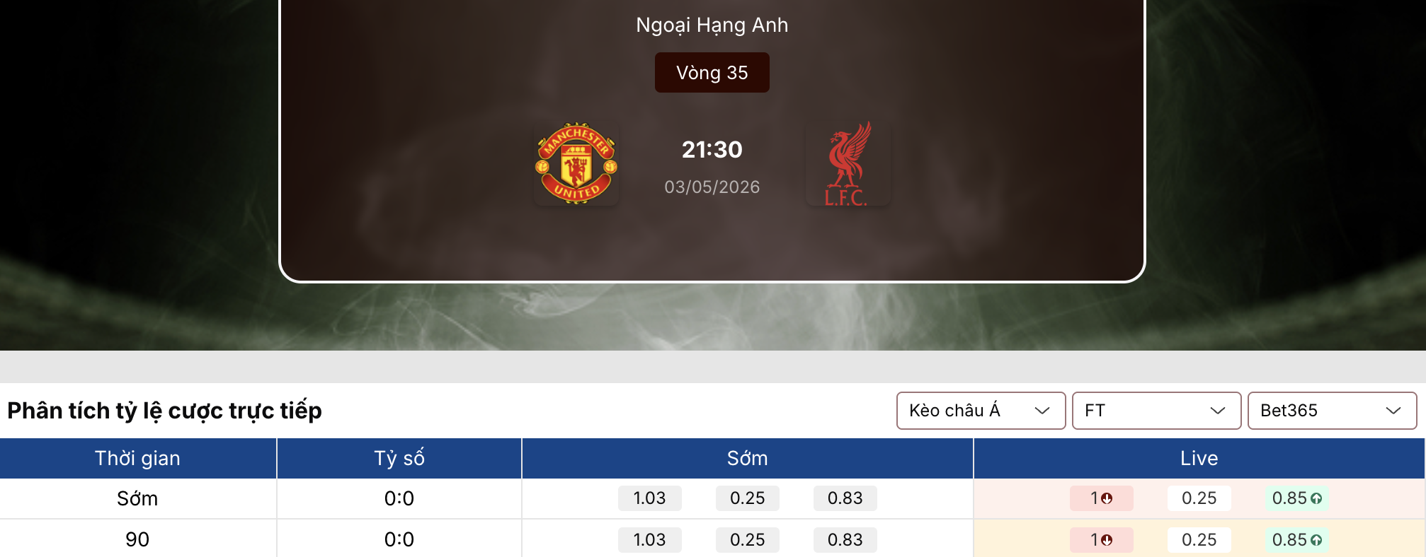Soi kèo: MU vs Liverpool 21h30 ngày 3/5 1 Soi kèo