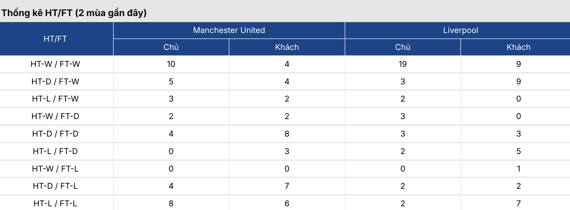 Soi kèo: MU vs Liverpool 21h30 ngày 3/5 3 Soikeo