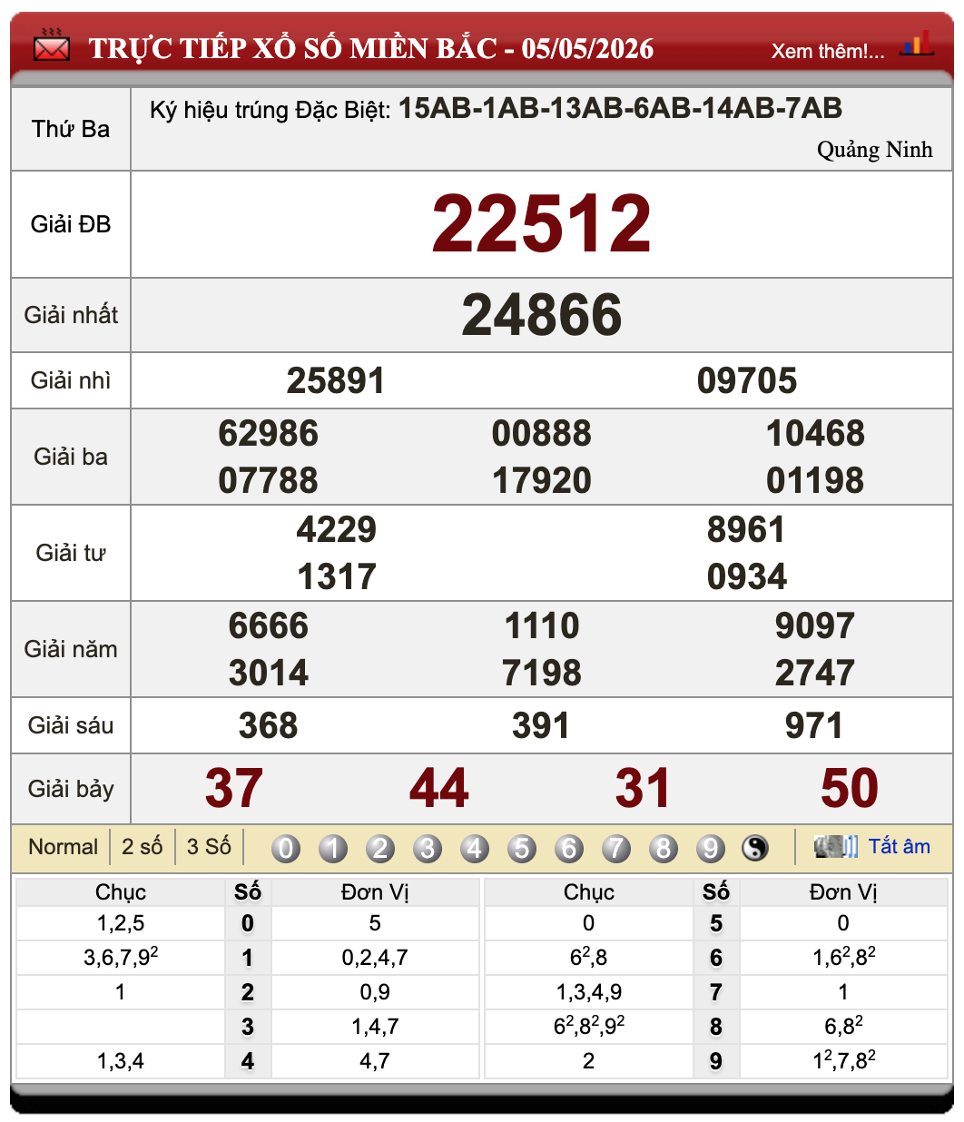 Lô Đề Online Xổ Số Miền Bắc, Trung, Nam 6/5/2026 1 Lô đề online
