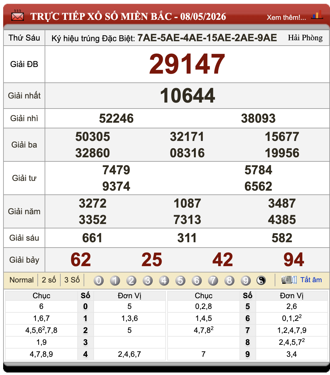 Đánh Đề Online Xổ Số Miền Bắc, Trung, Nam 9/5/2026 96 Đánh Đề Online Xổ Số Miền Bắc, Trung, Nam 9/5/2026