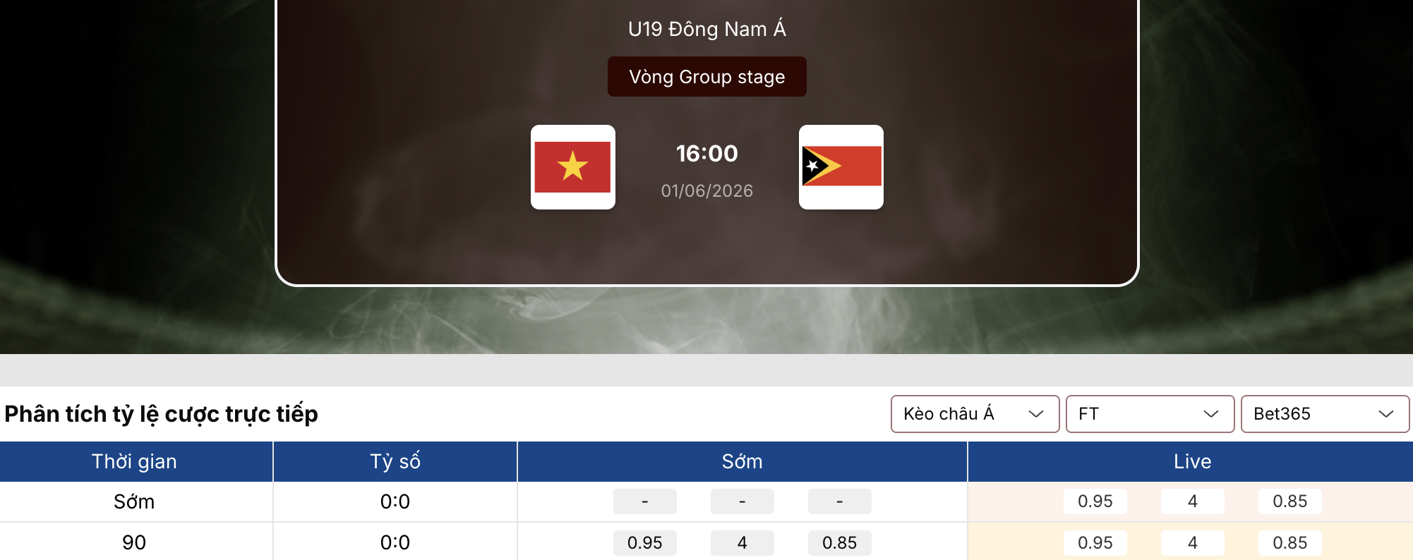 Soi kèo: U19 Việt Nam vs U19 Timor Leste 16h ngày 1/6 1 Soi kèo