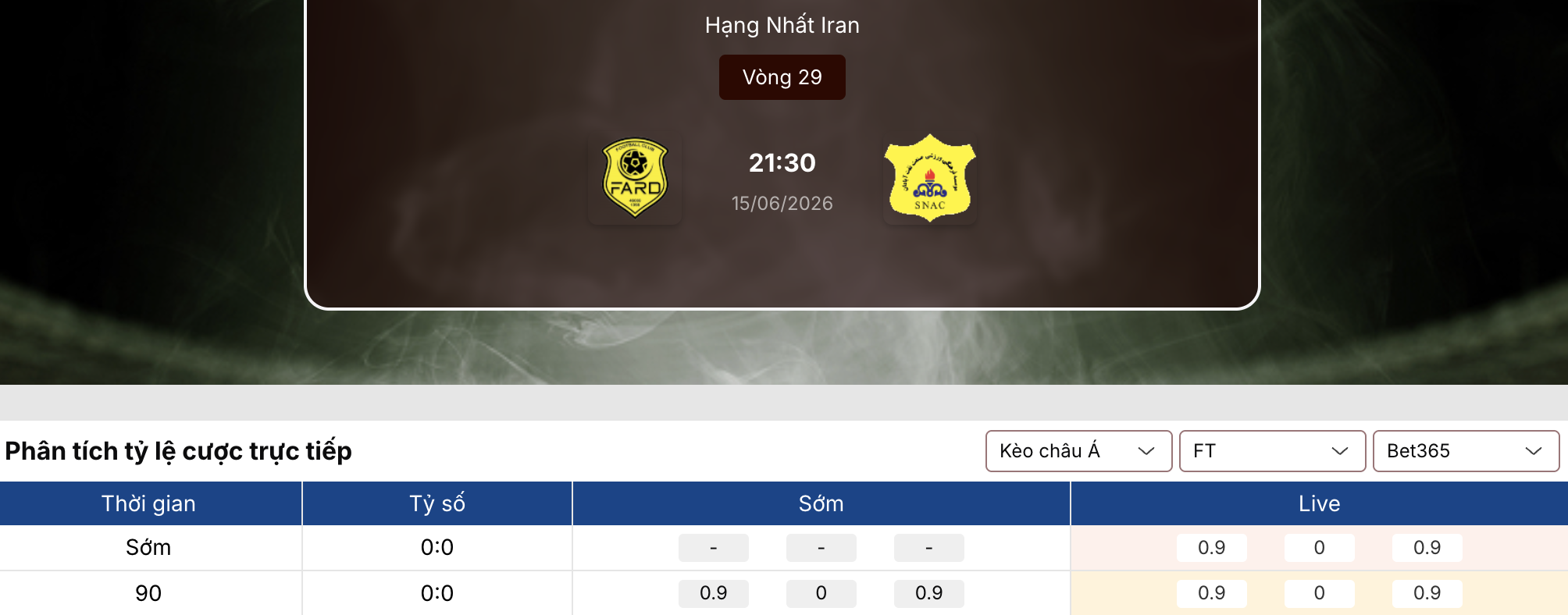 Soi tỷ lệ kèo