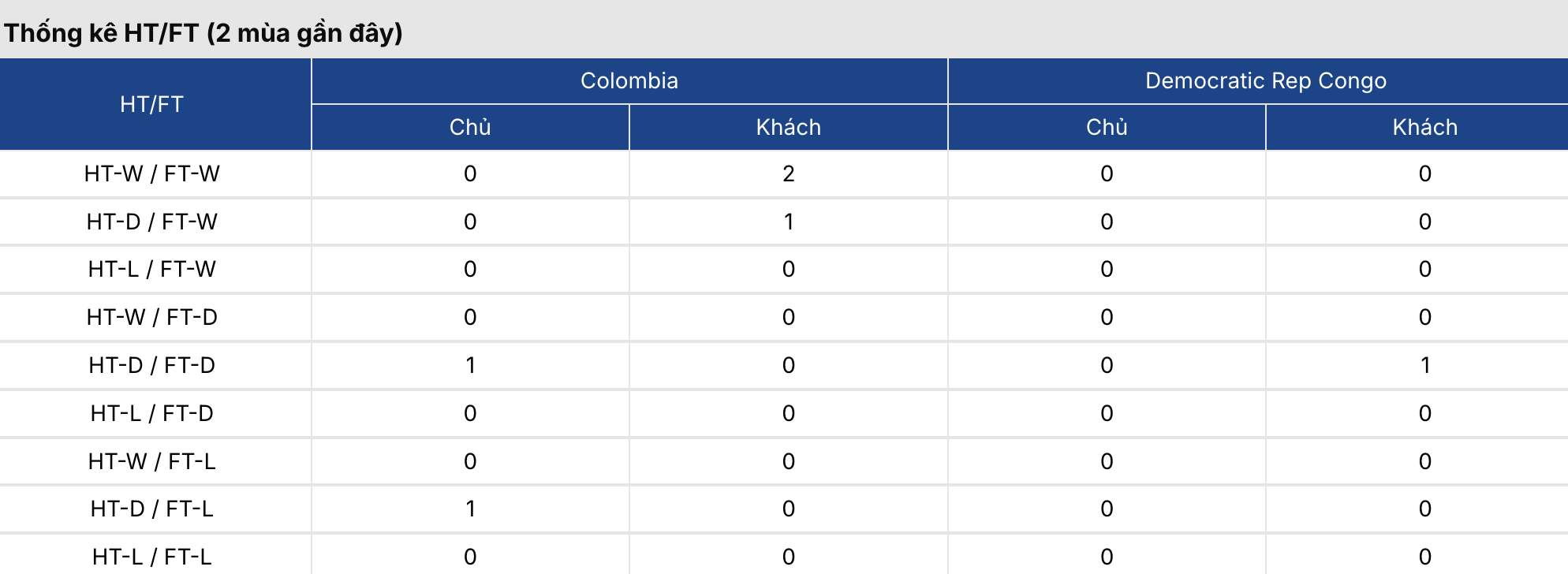 Soi kèo: Colombia vs CHDC Congo 9h ngày 24/6/2026 2 Soikeo