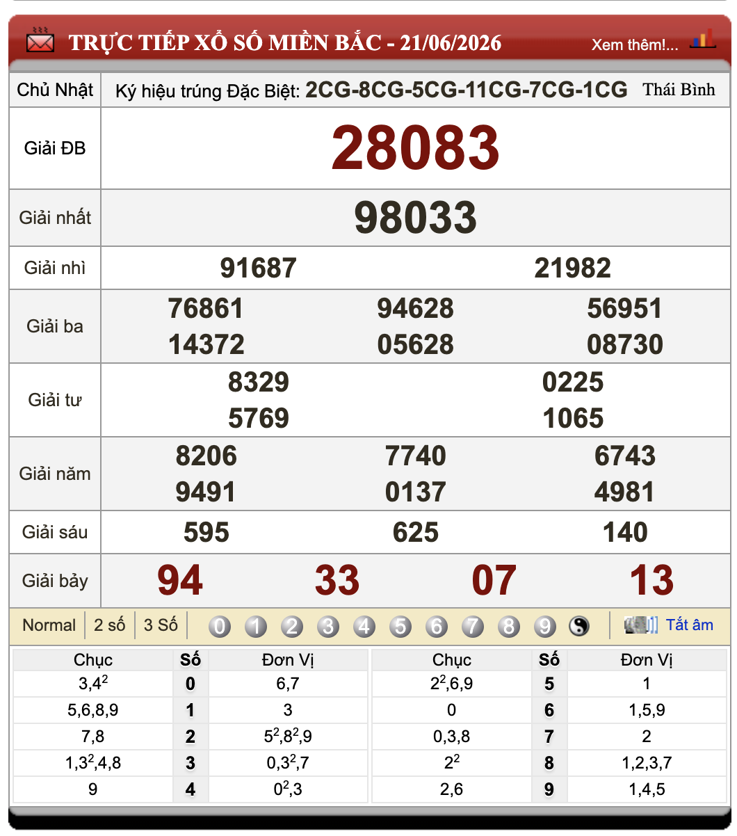 Đánh Lô Online Xổ Số Miền Bắc, Trung, Nam 22/6/2026 53 Đánh Lô Online Xổ Số Miền Bắc, Trung, Nam 22/6/2026