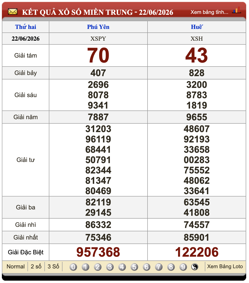 Đánh Đề Online Xổ Số Miền Bắc, Trung, Nam ngày 29/6/2026 2 Soikeo