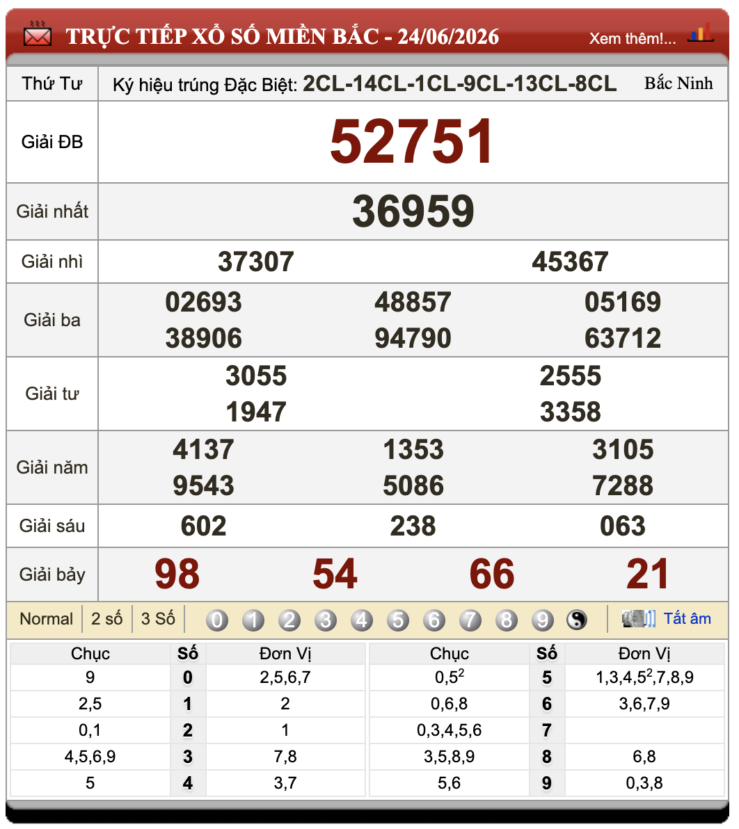 Lô Đề Online Kết Quả Xổ Số Miền Bắc, Trung, Nam 25/6/2026 50 Lô Đề Online Kết Quả Xổ Số Miền Bắc, Trung, Nam 25/6/2026