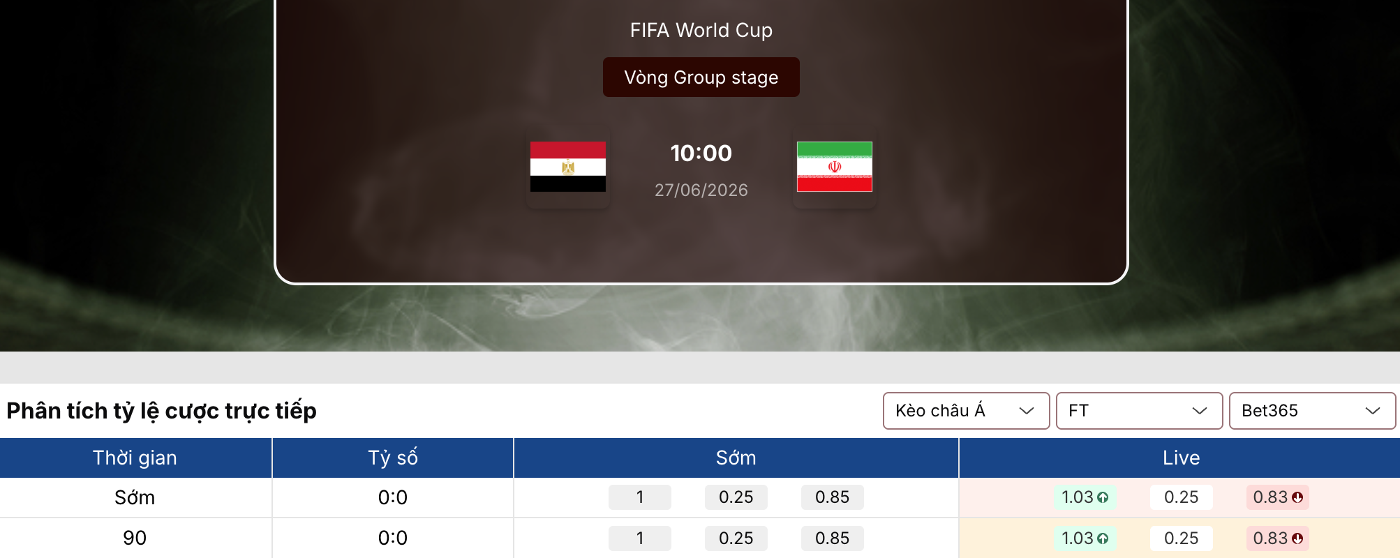 Soi kèo: Ai Cập vs Iran 10h ngày 27/6/2026 1 Soi kèo
