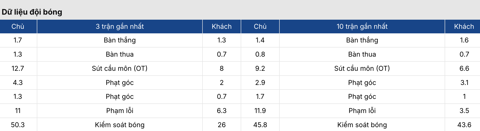 Soi kèo: Ai Cập vs Iran 10h ngày 27/6/2026 4 Soikeo
