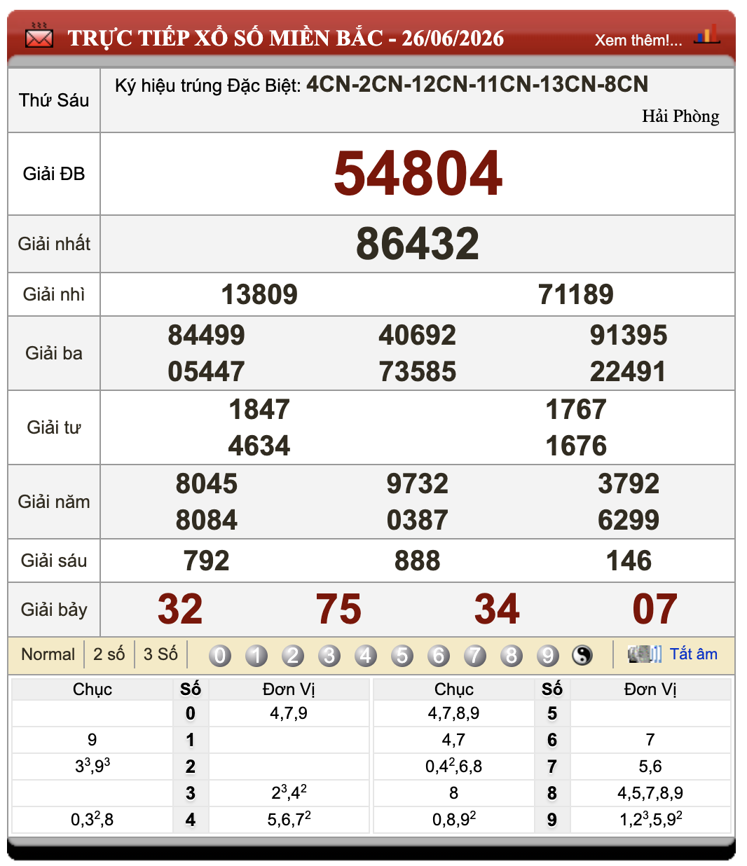 Lô Đề Trực Tuyến Xổ Số Miền Bắc, Trung, Nam 27/6/2026 47 Lô Đề Trực Tuyến Xổ Số Miền Bắc, Trung, Nam 27/6/2026