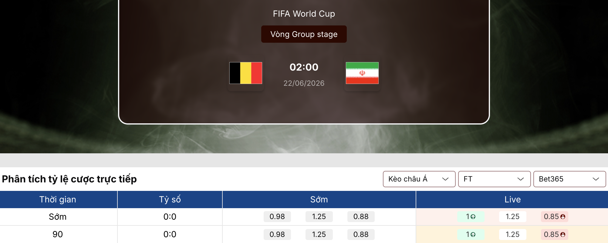 Kèo bóng đá: Bỉ vs Iran 2h ngày 22/6/2026 1 Kèo bóng đá