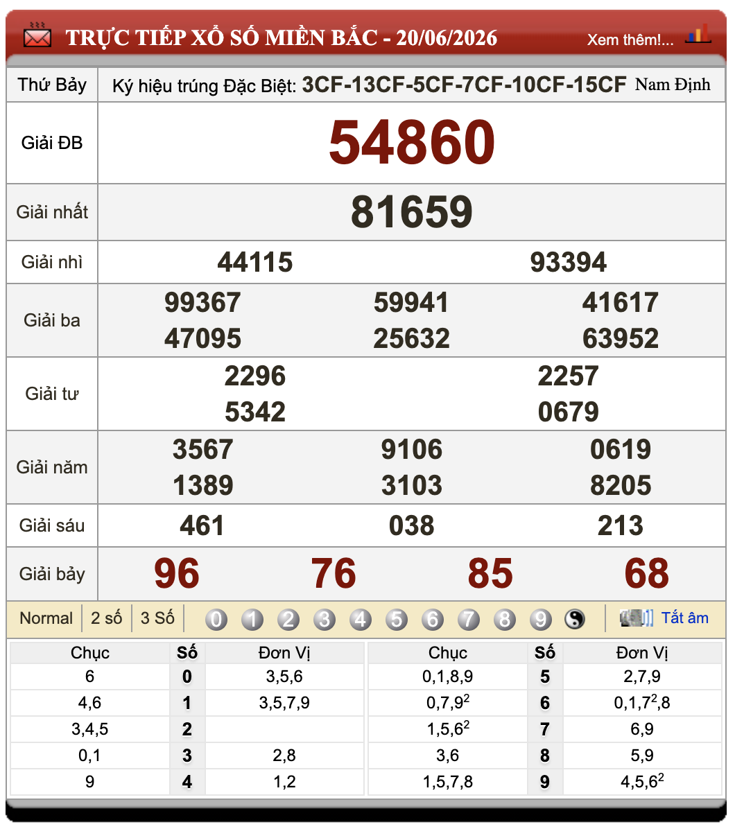 Đánh Đề Online Xổ Số Miền Bắc, Trung, Nam 21/6/2026 54 Đánh Đề Online Xổ Số Miền Bắc, Trung, Nam 21/6/2026