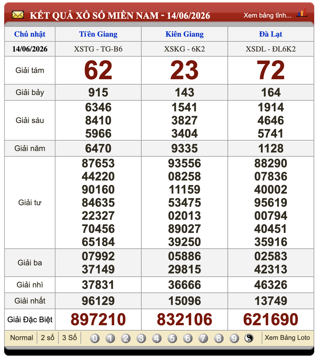 Đánh Đề Online Xổ Số Miền Bắc, Trung, Nam 21/6/2026 3 Soikeo