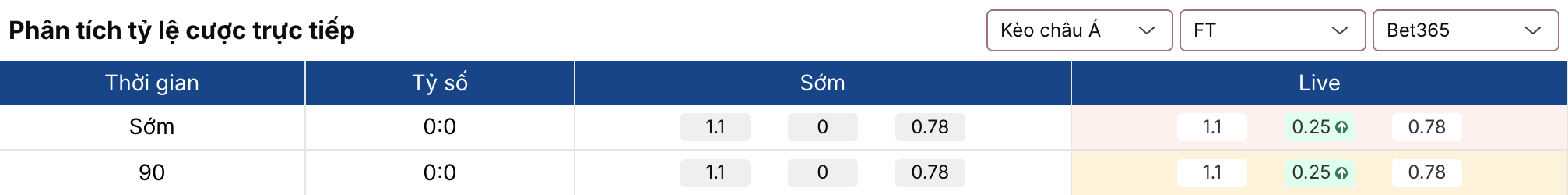 Soi kèo: Thụy Sĩ vs Canada 2h ngày 25/6/2026 2 Soikeo