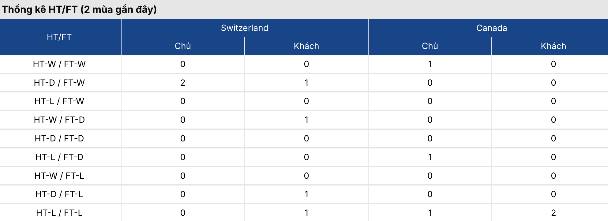 Soi kèo: Thụy Sĩ vs Canada 2h ngày 25/6/2026 3 Soikeo