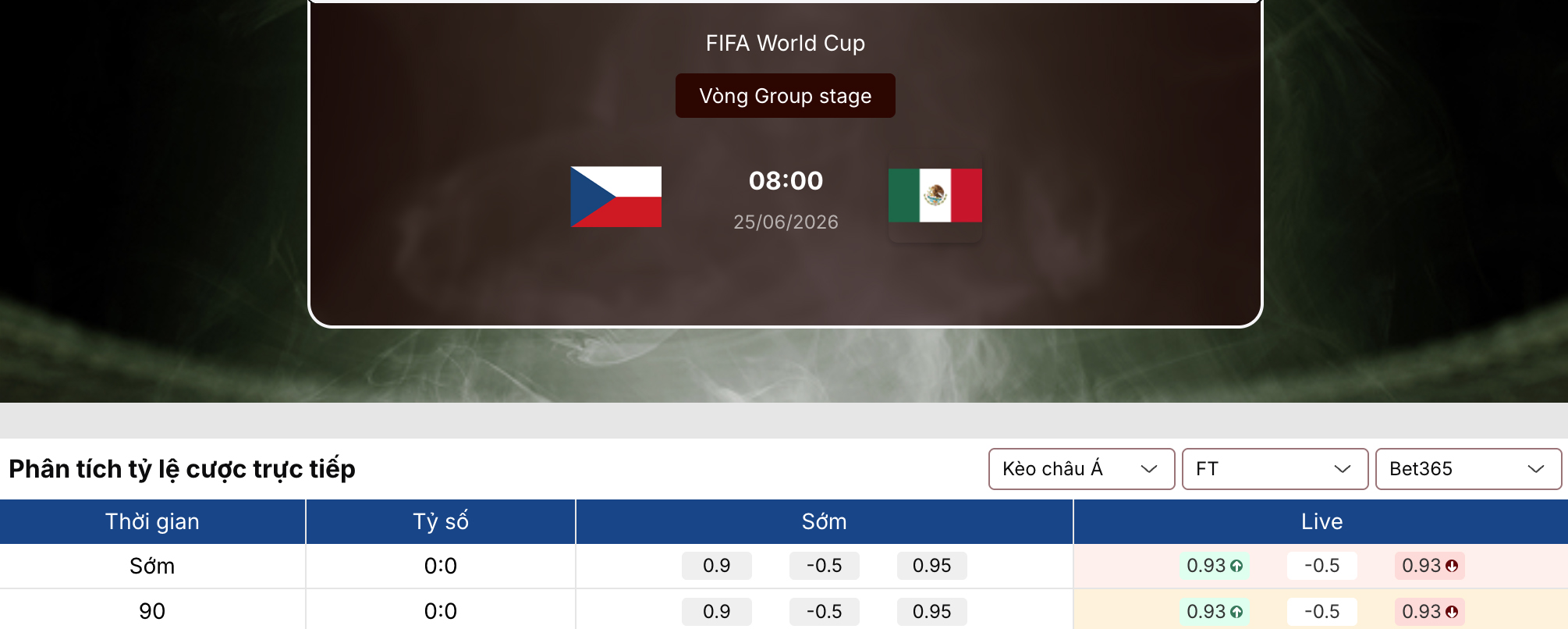 Soi kèo: CH Séc vs Mexico 8h ngày 25/6/2026 1 Soi kèo