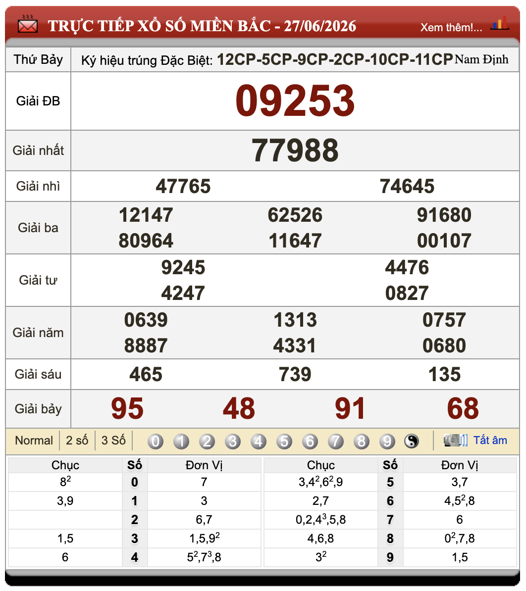 Lô Đề Hôm Nay Xổ Số Miền Bắc, Trung, Nam 28/6/2026 46 Lô Đề Hôm Nay Xổ Số Miền Bắc, Trung, Nam 28/6/2026