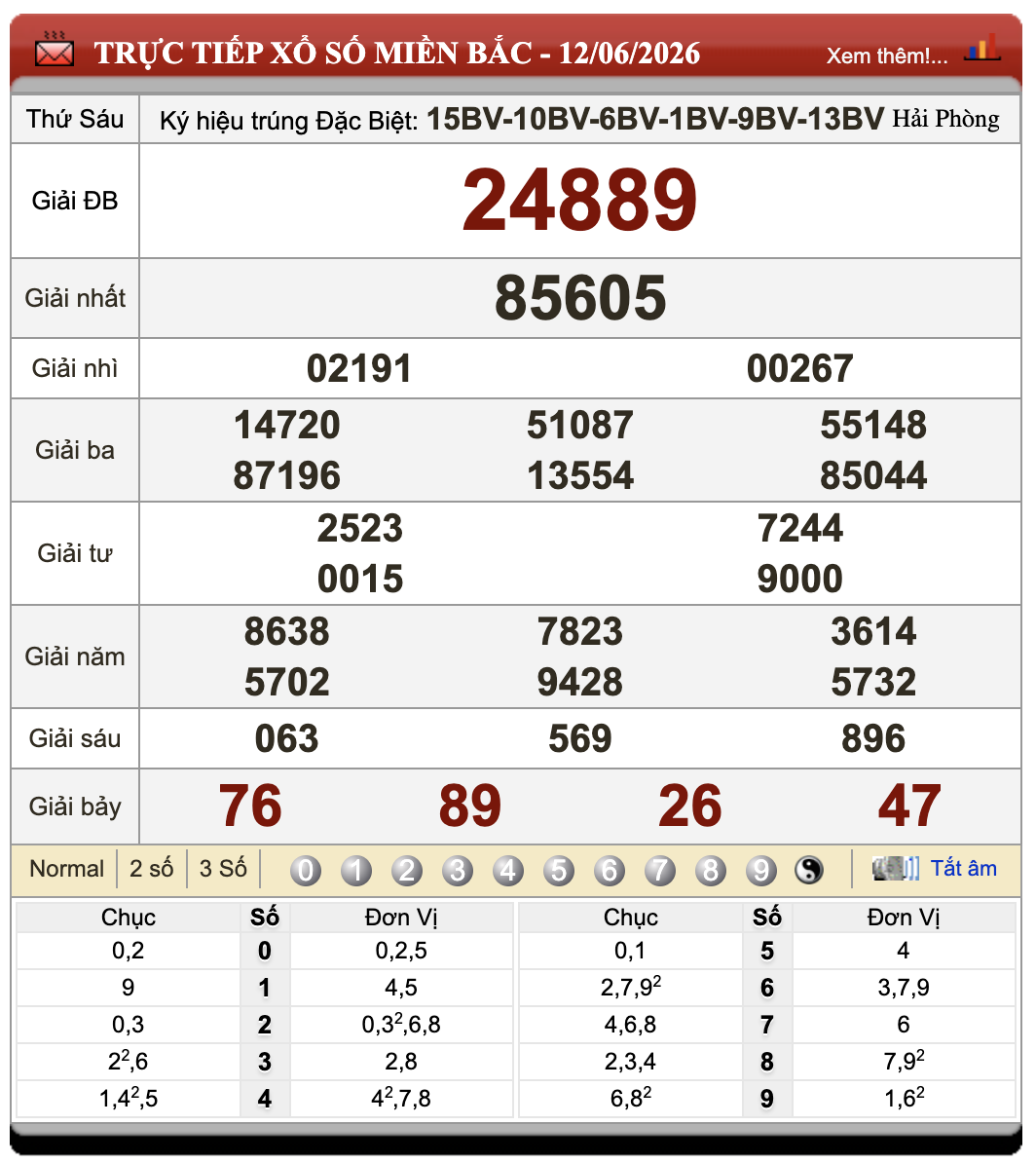 Đánh Đề Online Xổ Số Miền Bắc, Trung, Nam 13/6/2026 62 Đánh Đề Online Xổ Số Miền Bắc, Trung, Nam 13/6/2026