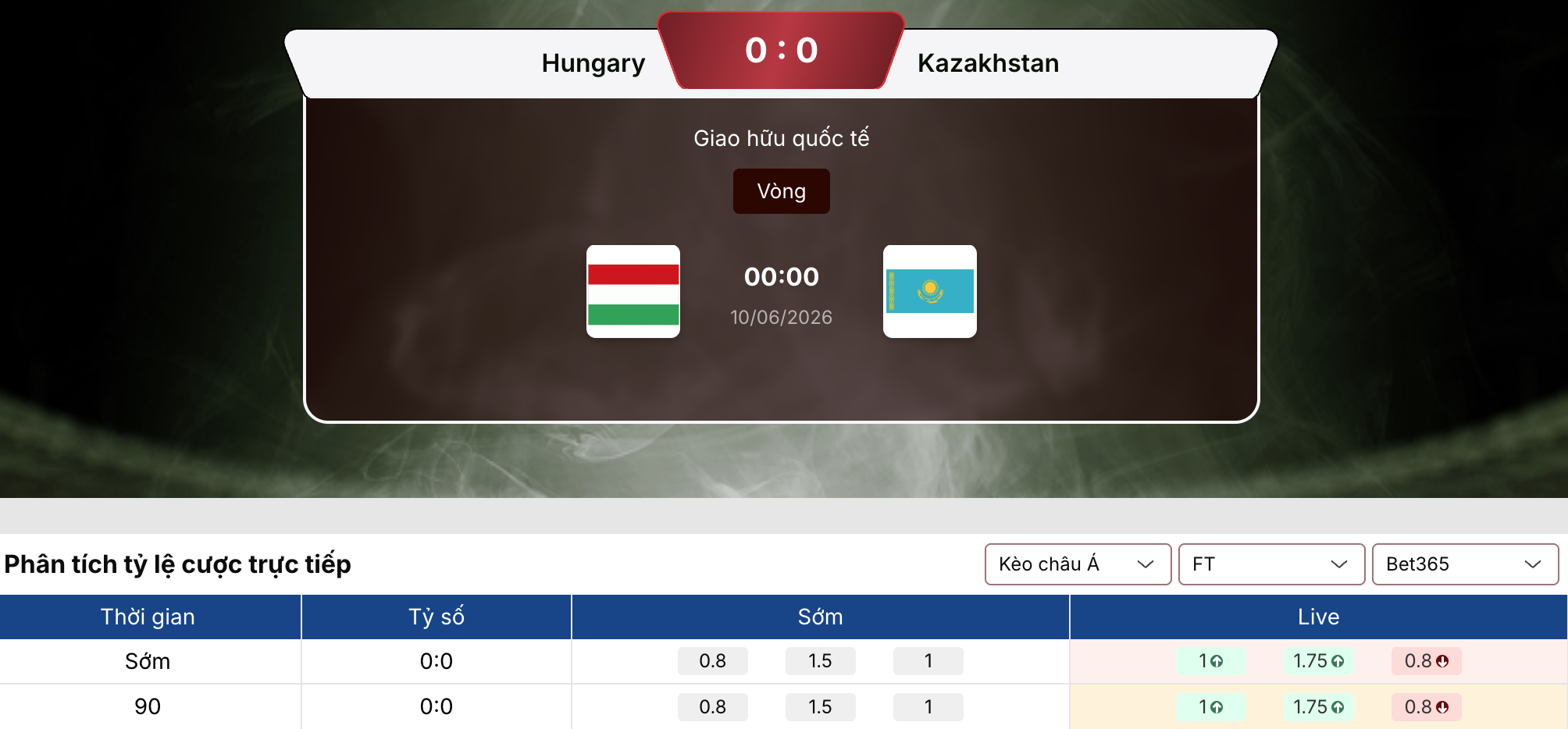 Soi kèo: Hungary vs Kazakhstan 0h ngày 10/6/2026 1 Soi kèo