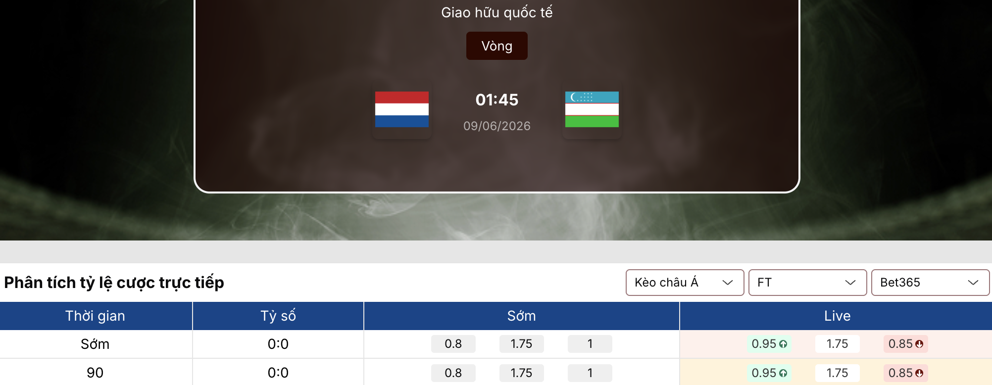 Soi kèo: Hà Lan vs Uzbekistan 1h45 ngày 9/6/2026 1 Soi kèo