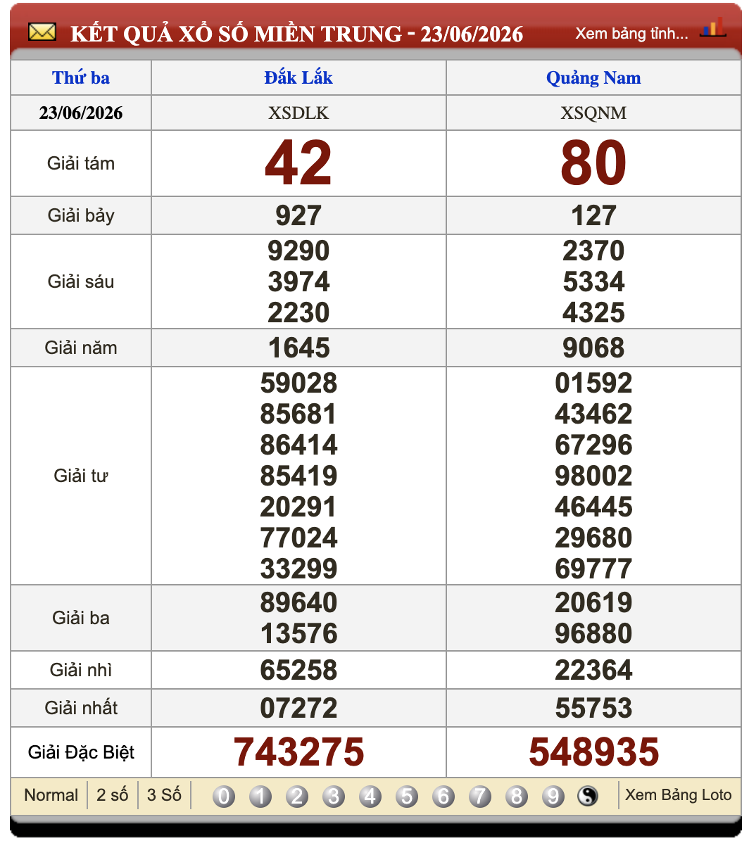 Đánh Lô Online Kết Quả Xổ Số Miền Bắc, Trung, Nam 30/6/2026 2 Soikeo