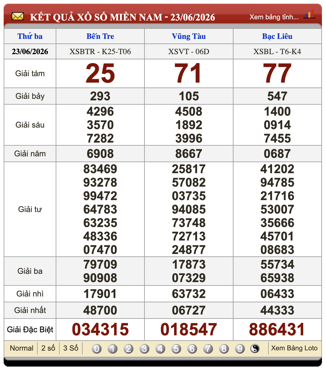 Đánh Lô Online Kết Quả Xổ Số Miền Bắc, Trung, Nam 30/6/2026 3 Soikeo