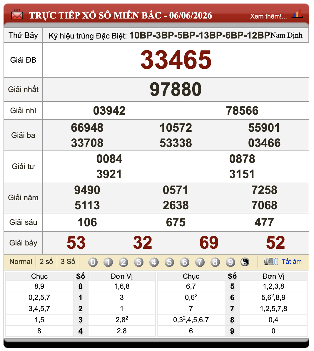 Đánh Lô Đề Online Xổ Số Miền Bắc, Trung, Nam 7/6/2026 67 Đánh Lô Đề Online Xổ Số Miền Bắc, Trung, Nam 7/6/2026