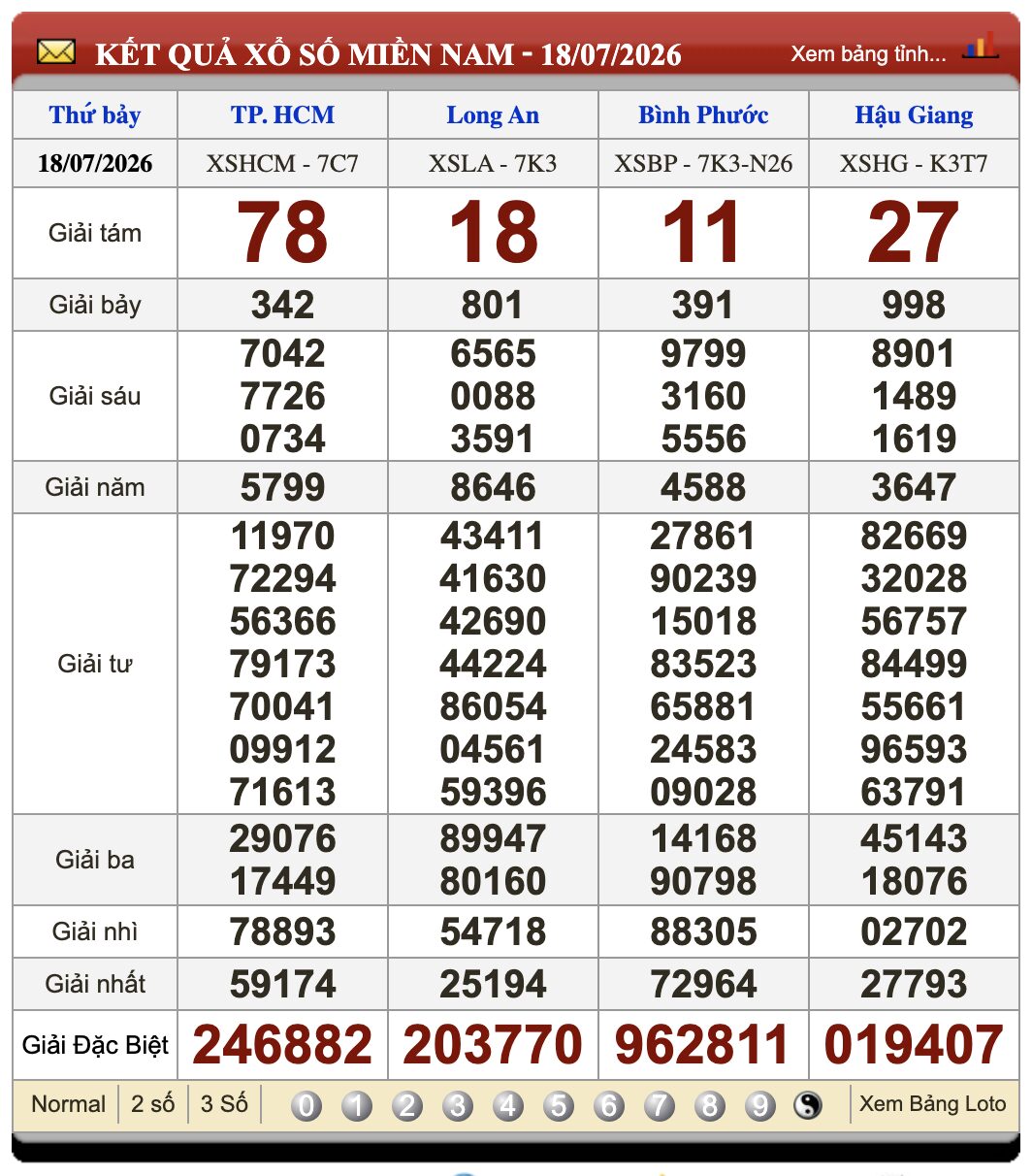 Đánh Lô Đề Online Xổ Số Miền Bắc, Trung, Nam 25/7/2026 3 Soikeo