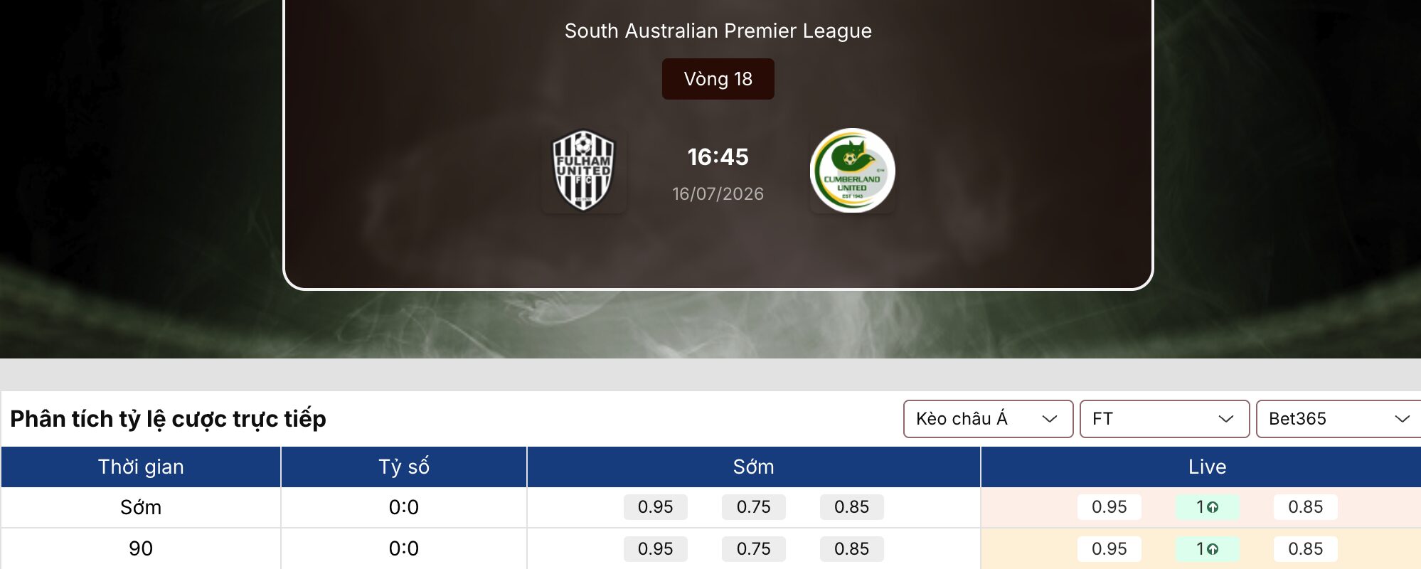 Soi kèo nhà cái: Fulham Utd vs Cumberland 16h45 ngày 16/7 1 Soi kèo nhà cái