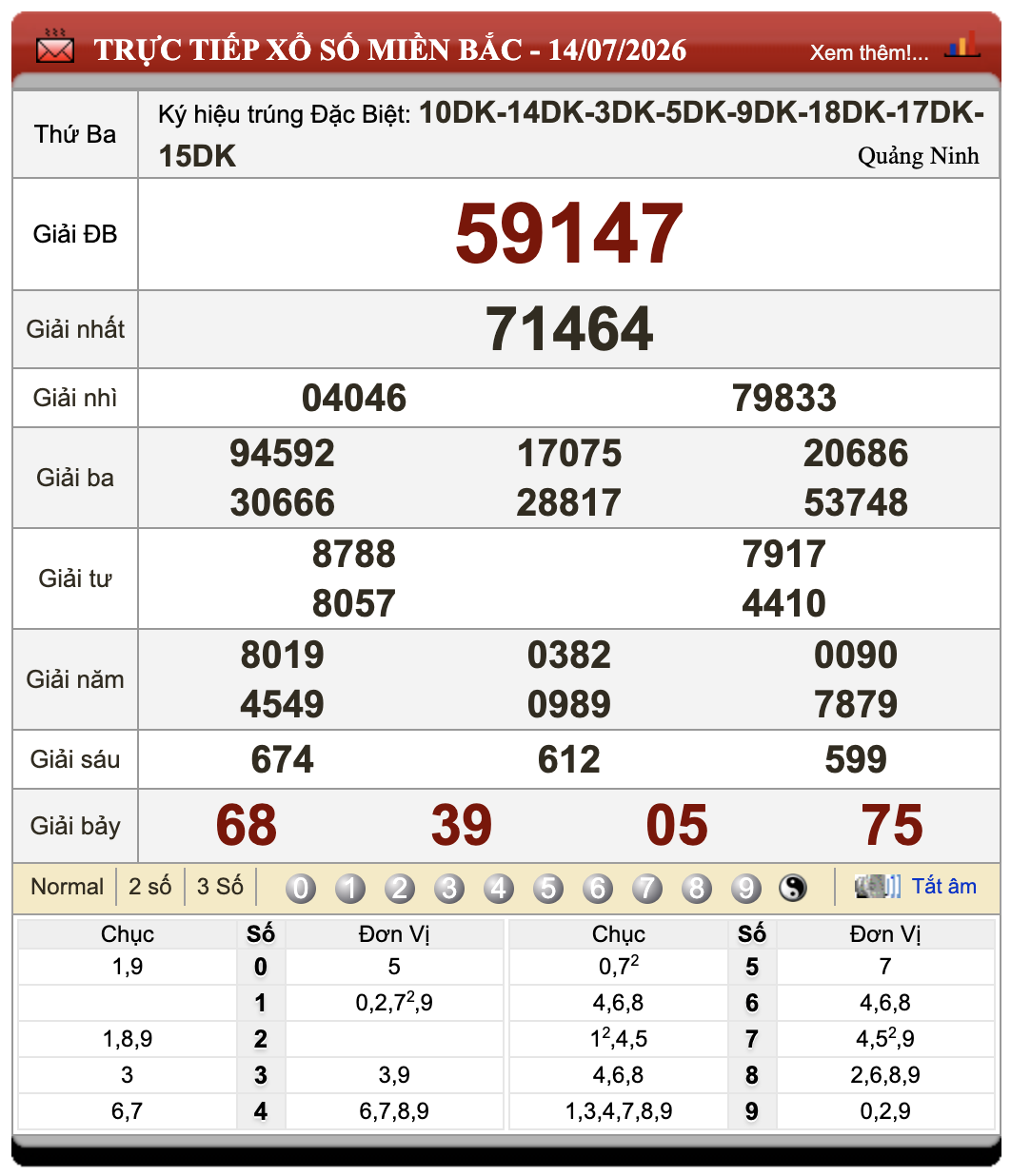 Đánh Đề Online Xổ Số Miền Bắc, Trung, Nam 15/7/2026 29 Đánh Đề Online Xổ Số Miền Bắc, Trung, Nam 15/7/2026