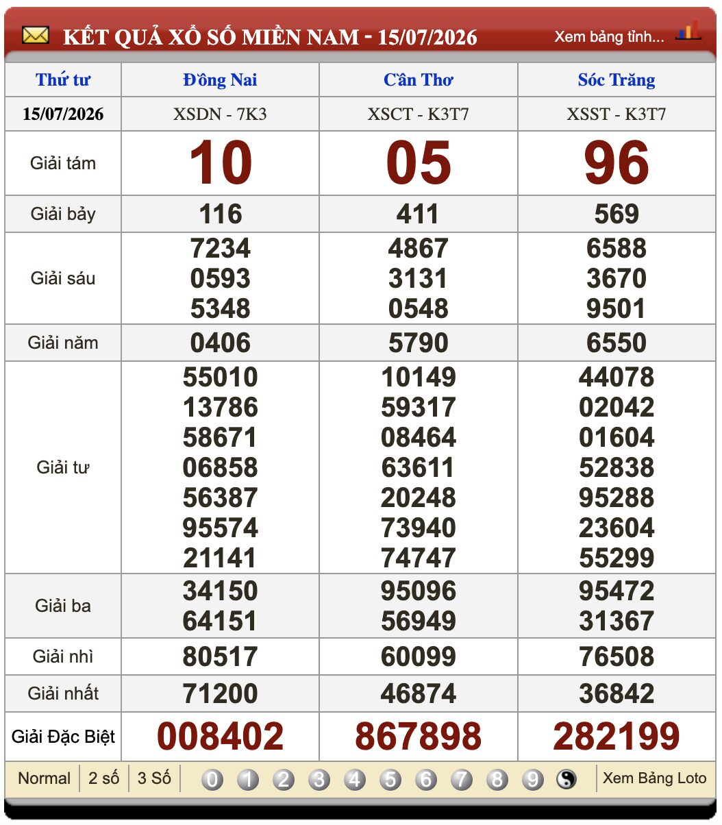Lô Đề Hôm Nay Xổ Số Miền Bắc, Trung, Nam 22/7/2026 3 Soikeo