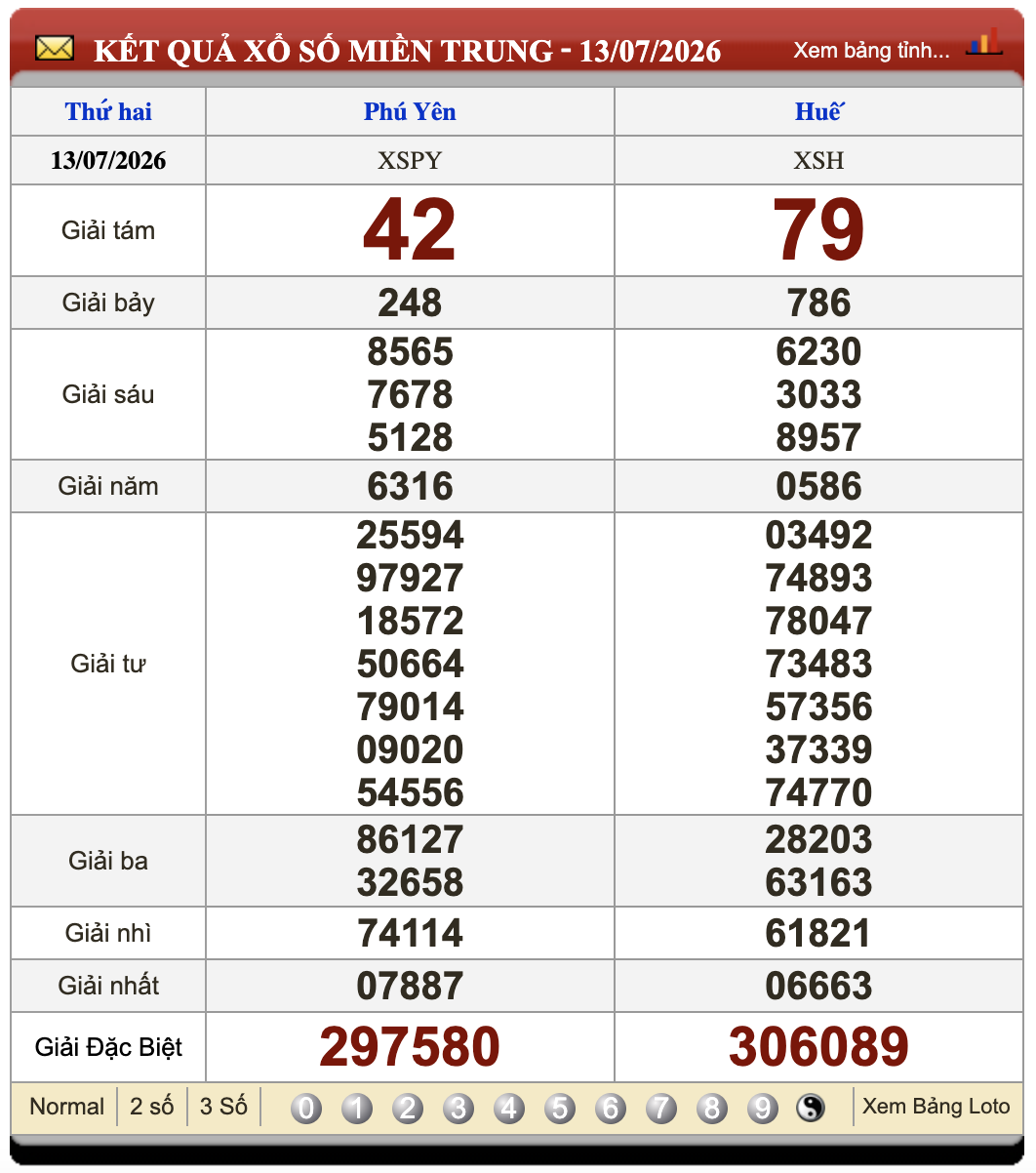 Lô Đề Online Xổ Số Miền Bắc, Trung, Nam ngày 20/7/2026 2 Soikeo