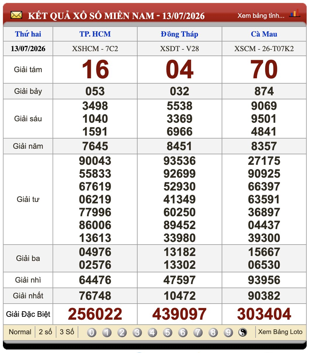 Lô Đề Online Xổ Số Miền Bắc, Trung, Nam ngày 20/7/2026 3 Soikeo