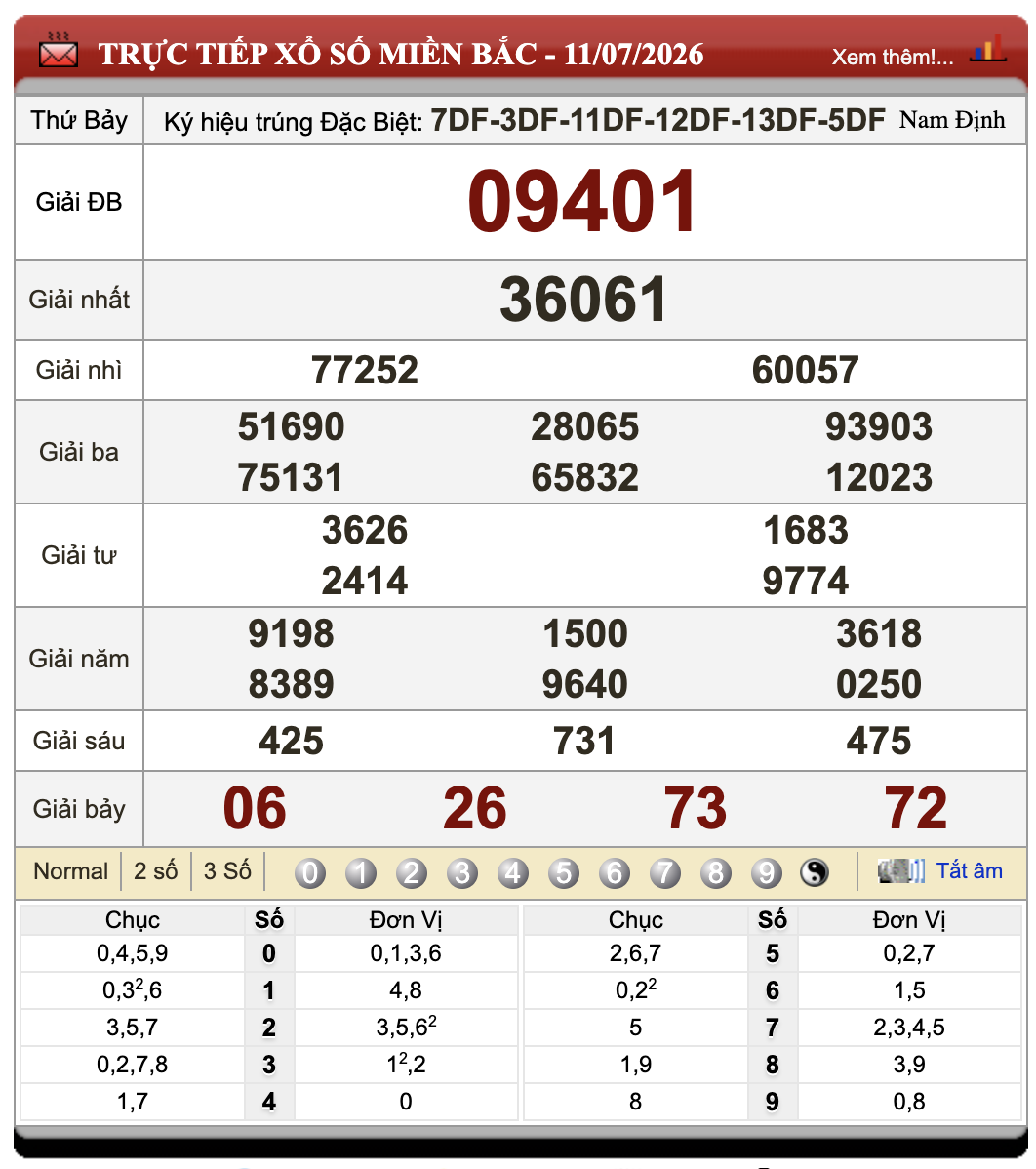 Lô Đề Online Kết Quả Xổ Số Miền Bắc, Trung, Nam 12/7/2026 32 Lô Đề Online Kết Quả Xổ Số Miền Bắc, Trung, Nam 12/7/2026