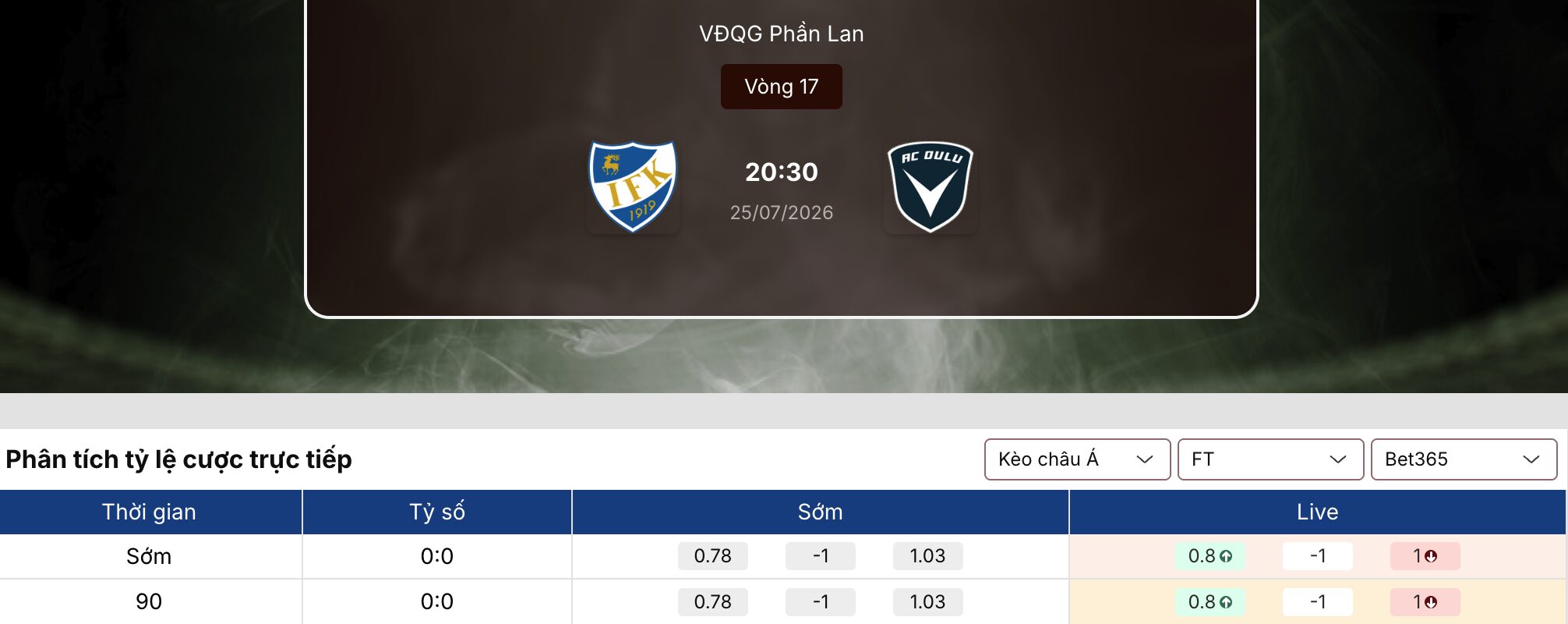 Kèo bóng đá: Mariehamn vs AC Oulu 20h30 ngày 25/7/2026 1 Kèo bóng đá